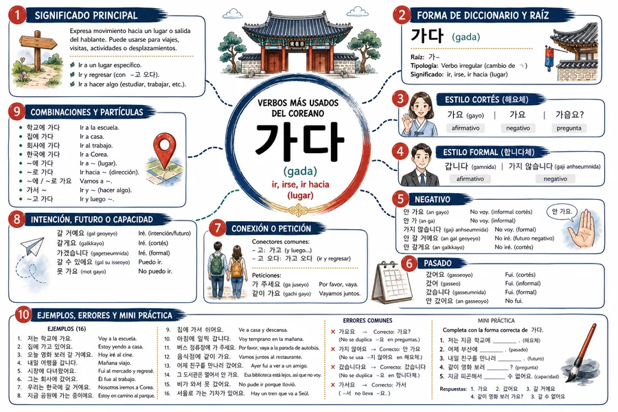Página 9 de Coreano Ilustrado