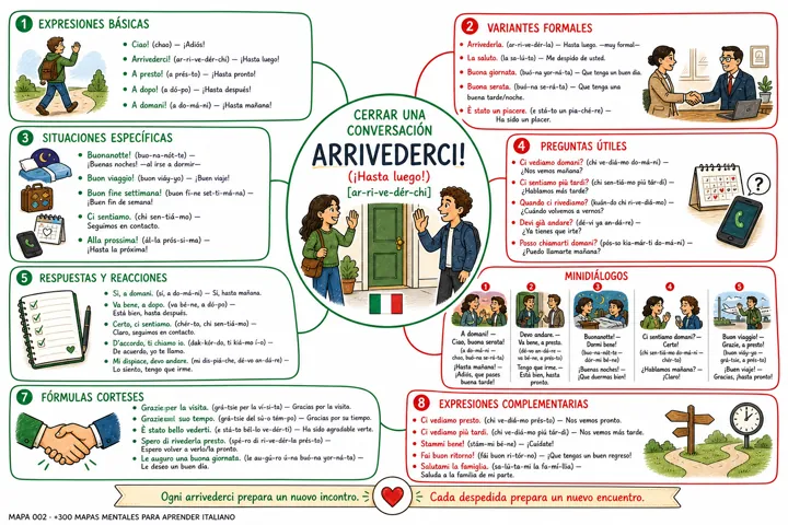Página 3 de Italiano Ilustrado