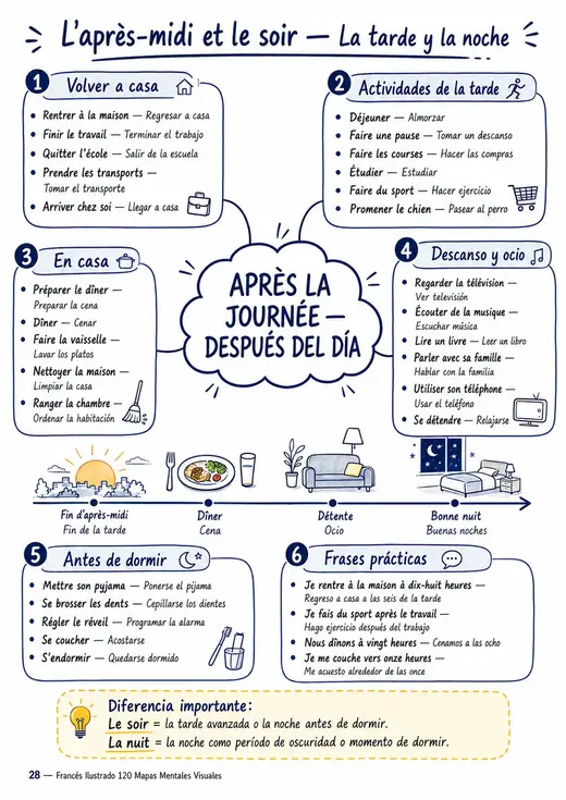 Página 5 de Francés Ilustrado
