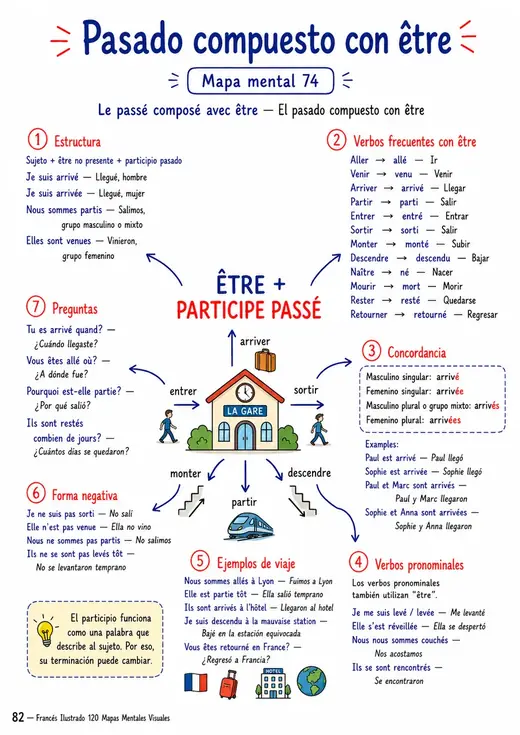 Página ilustrada del material