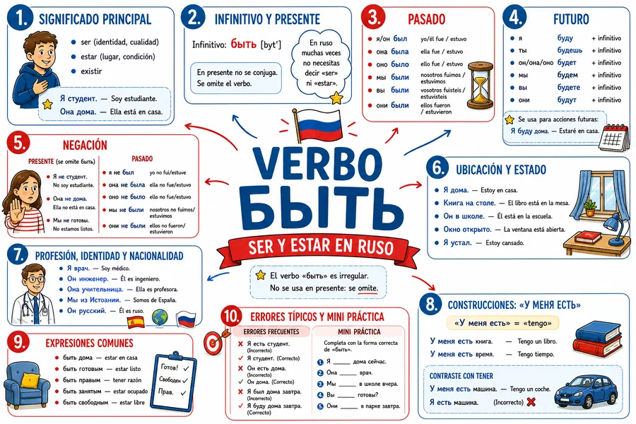 Página 3 de Ruso Ilustrado