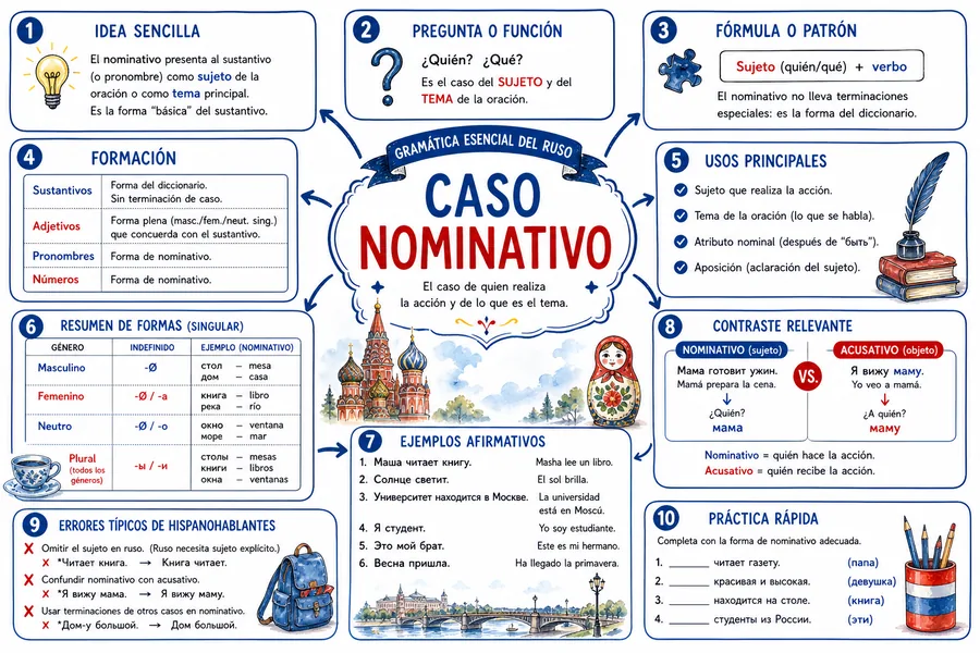 Página 10 de Ruso Ilustrado